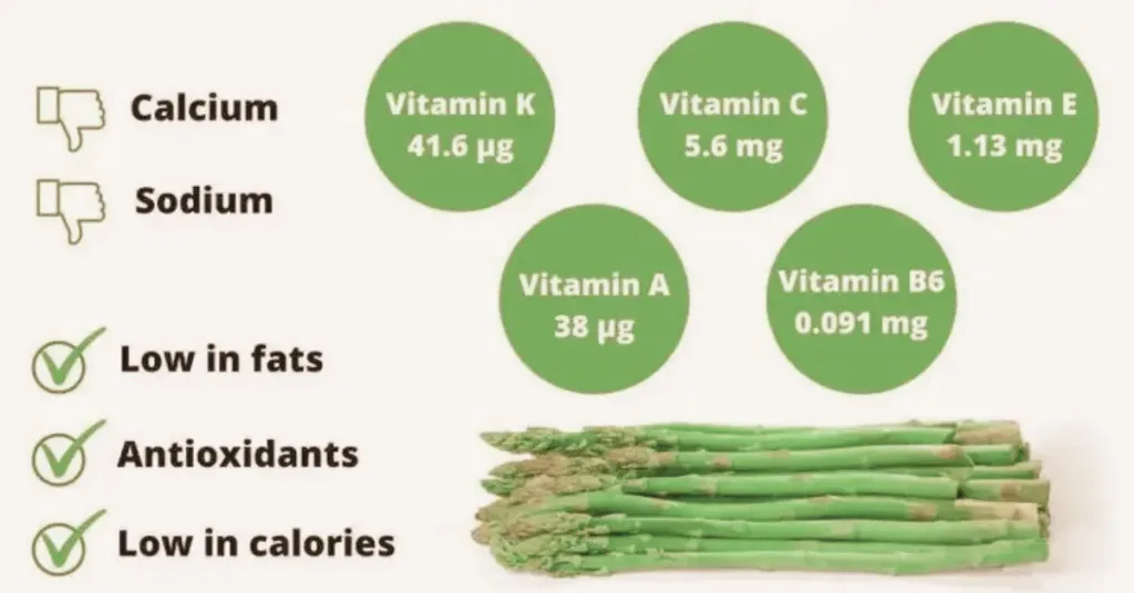 Nutritional Benefits of Asparagus